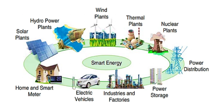 Best 8 Insights of IoT Power: Exploring the World Guide