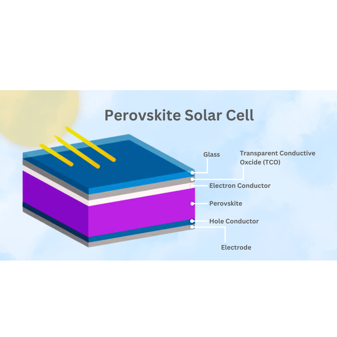 Perovskite Solar Cells