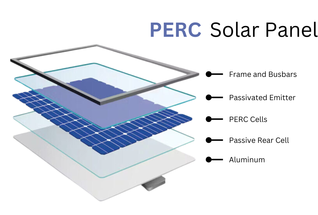 PERC Solar Panels