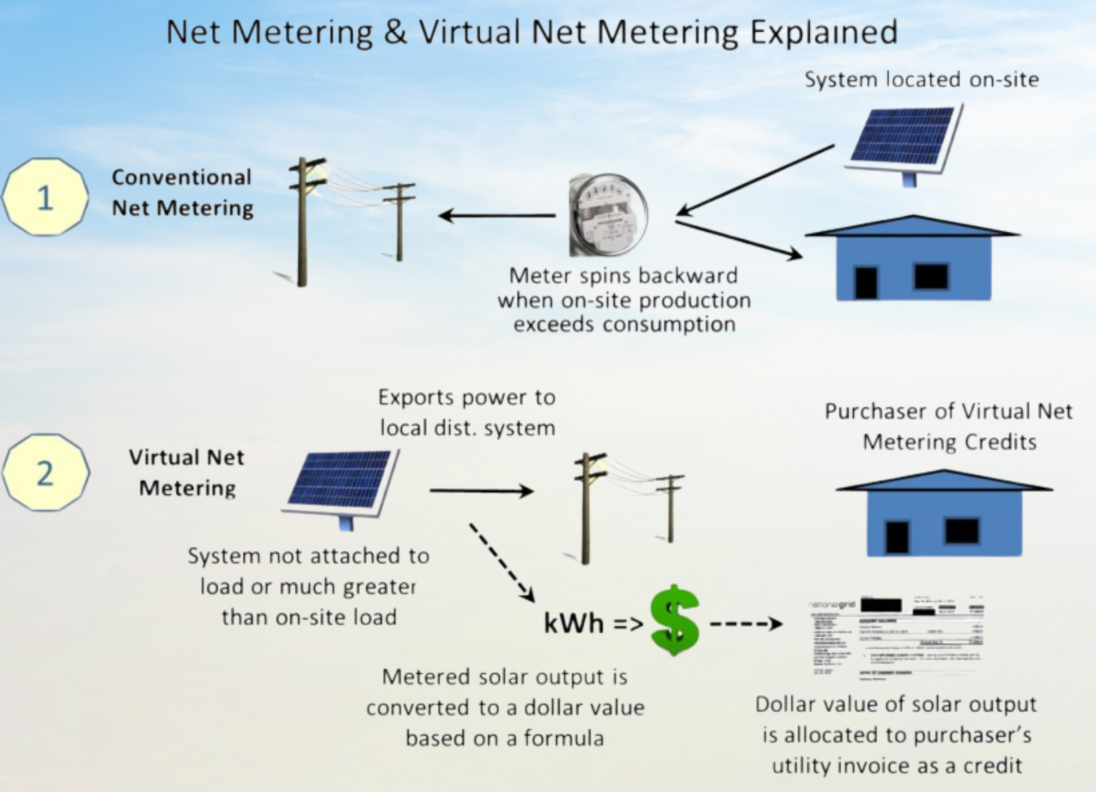 Net Metering Solar