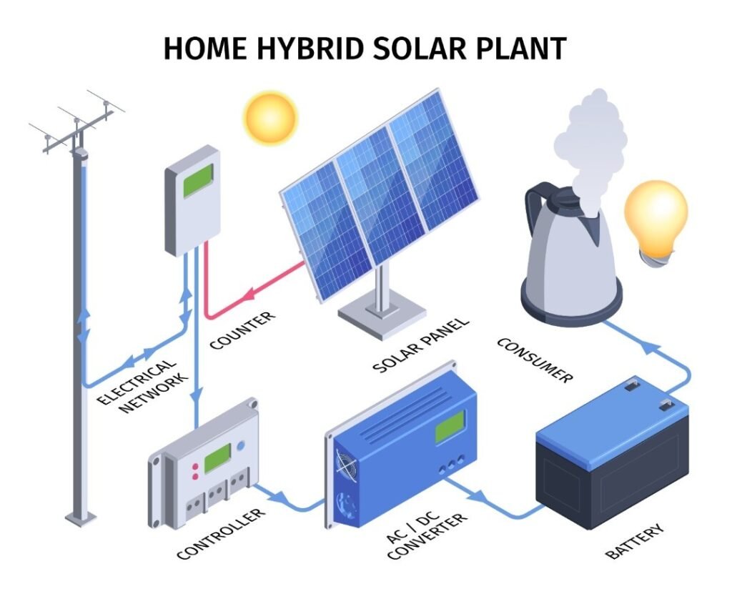 Solar Hybrid Inverter
